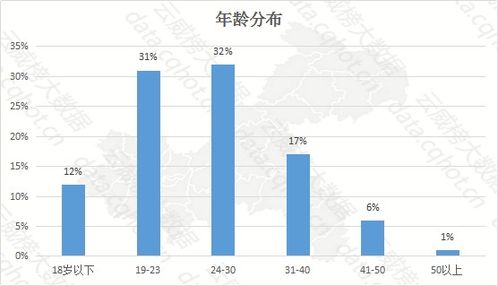 云威榜·重庆互联网商业服务专题 公积金代理行业优秀案例解析（第1056期）
