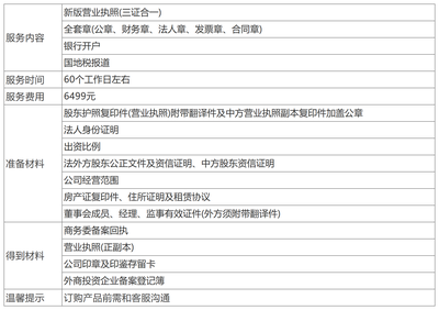 中外合资公司注册与商务代理代办服务全指南